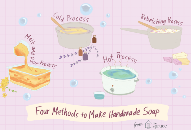 How to make soap at home step by step